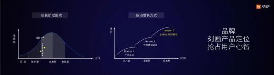 小米举办新品效大会 互联网红利将迎来爆发式增长