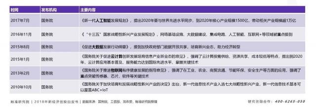 寒冬下“二八效应”发威，资源加速向头部新科技公司聚拢