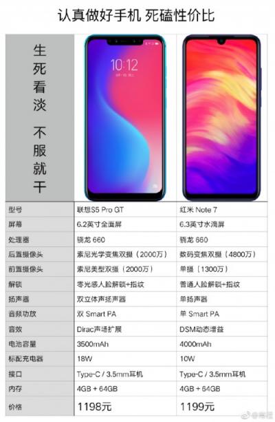 红米Note 7发布 联想常程论性价比还得看联想S5 Pro GT