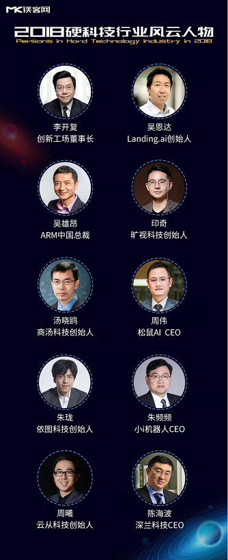 松鼠AI荣获硬科技行业领袖企业100强 CEO周伟荣登行业风云人物