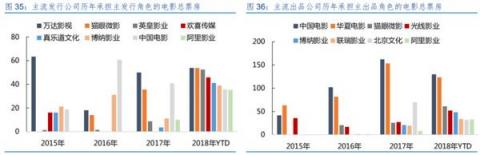 猫眼上市：一只典型的“彼得林奇式”股票