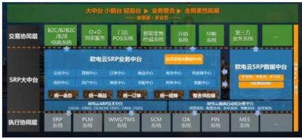 ERP之后，下一个企业数字化转型的现象级软件在哪里？