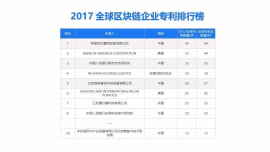 2018年，刚入区块链行业的你还好吗？