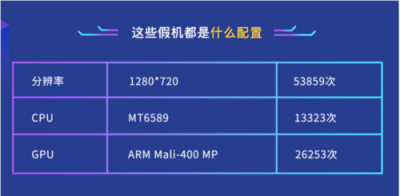 鲁大师发布2018年度假机榜：iPhone X假机最多！