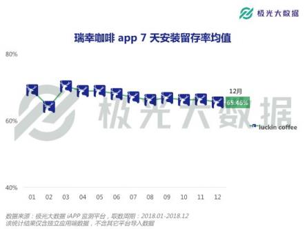 极光大数据：或将赴港IPO的瑞幸咖啡，应用月均DAU近27