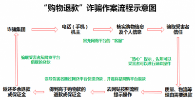 腾讯安全：信息泄露成企业信息安全头号威胁