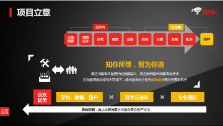 反向定制模式重大落地 京东电脑数码与北京师范大学达成战略合作