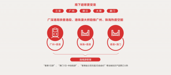 中国旅行社协会联合途牛发布《2019春节黄金周旅游趋势报告》