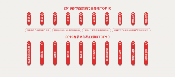 中国旅行社协会联合途牛发布《2019春节黄金周旅游趋势报告》