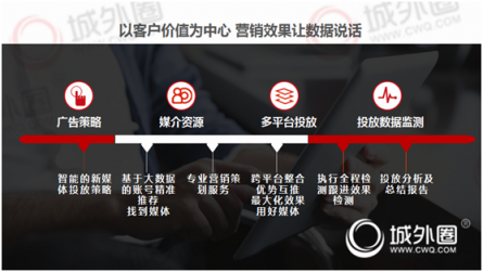城外圈：社交电商崛起 小红书推广内容营销新风向