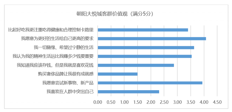 我不是中产：北京新中产人群消费趋势洞察?