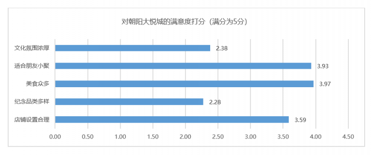 我不是中产：北京新中产人群消费趋势洞察?