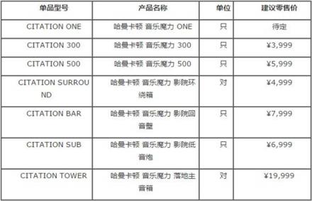 harman kardon CITATION音乐魔力5.1家庭影院系统全新上市