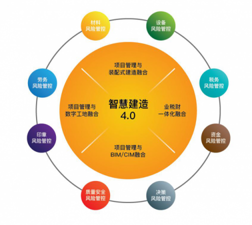 新中大“智慧建造解决方案”荣膺“2018年中国软件行业优秀解决方案”奖