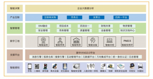 新中大“智慧建造解决方案”荣膺“2018年中国软件行业优秀解决方案”奖