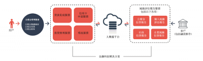 51公积金管家赴港上市 深耕在线消费金融市场