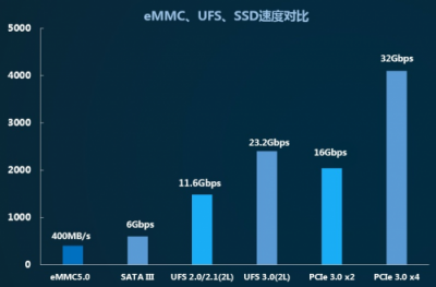 江波龙P900系列SSD获英特尔平台认证，BGA SSD尺寸与eMMC相当，助力SSD市场普及