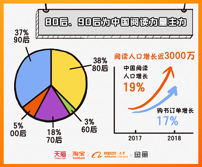 阿里文学启动新春读书节 百万本电子书陪你过个文化年