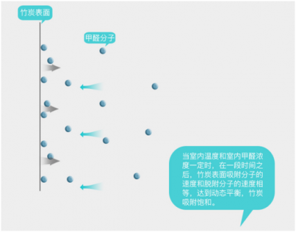 在有暖气的室内，开空气净化器真的安全吗？