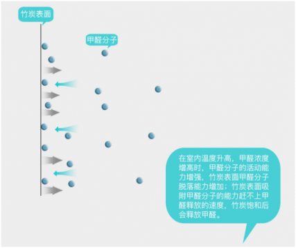 在有暖气的室内，开空气净化器真的安全吗？