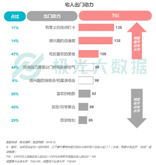 极光大数据：Z世代宅人面面观，兴趣之上、执着专一