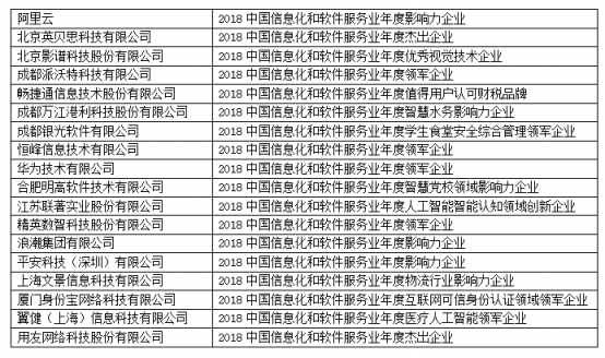 2018第二届中国信息化和软件服务业年度风云榜盛大揭榜