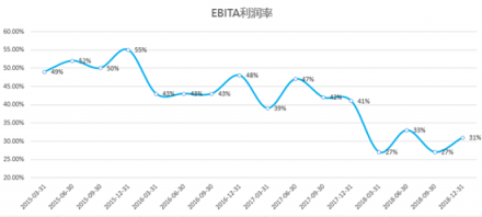 富途证券：核心电商收入增速两年最低，但蛰伏的阿里后劲仍十足