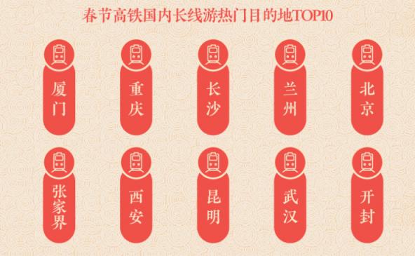 途牛发布《2019年春节黄金周旅游消费盘点》
