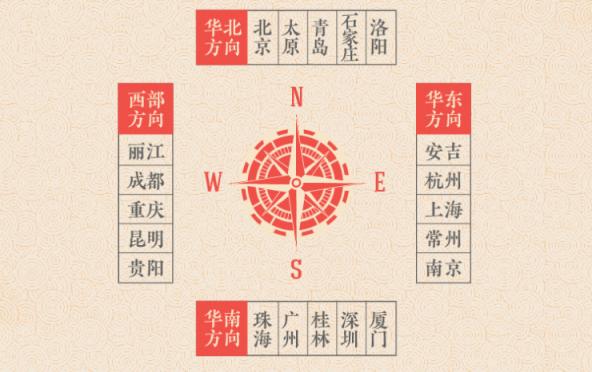 途牛发布《2019年春节黄金周旅游消费盘点》