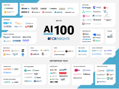 第四范式入选2019年CB Insights全球AI百强榜单