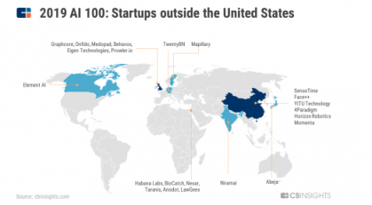 第四范式入选2019年CB Insights全球AI百强榜单