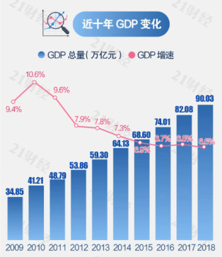 人均GDP近万美元 丰修品质服务让生活更美好