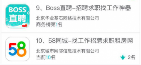 闯奇科技：求职潮来临，Boss直聘成大赢家