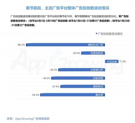 春节营销如何蹭热点？有米带你领略