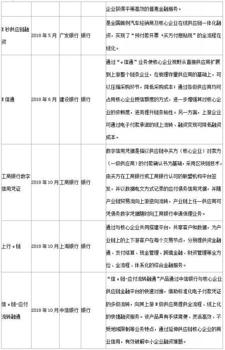 锐融天下：用技术推动供应链金融的发展