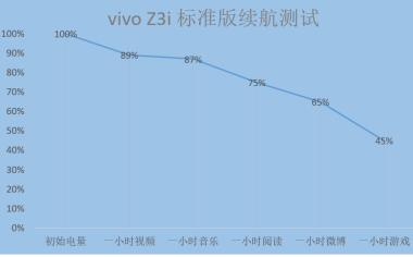 vivo Z3i 标准版全面评测：水滴屏幕彰显时尚，强劲配置带来酣畅体验