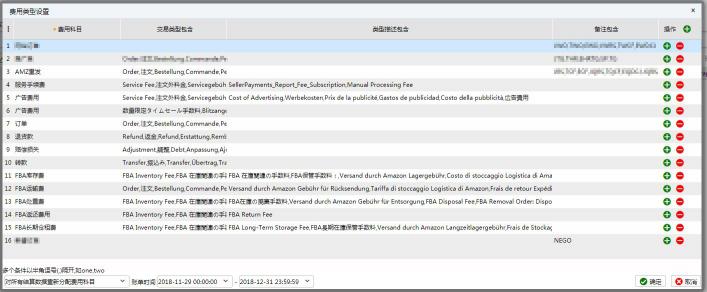 亚马逊大卖家总结的FBA数据实用分析