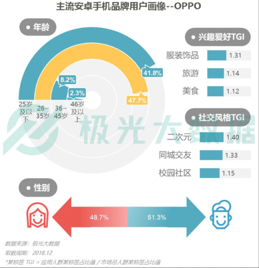 极光大数据：Q4华为销量占比居首位，iPhone连续四季度下滑