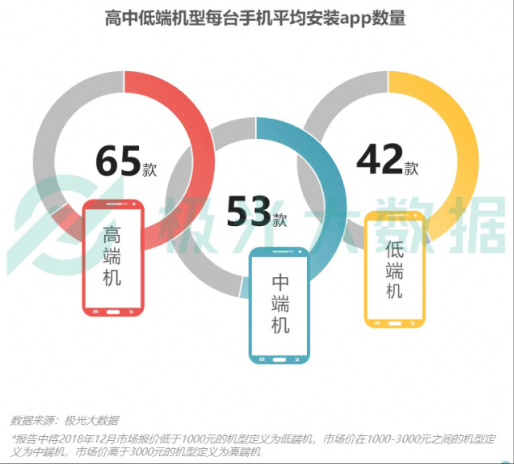 极光大数据：Q4华为销量占比居首位，iPhone连续四季度下滑