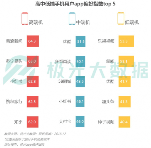 极光大数据：Q4华为销量占比居首位，iPhone连续四季度下滑