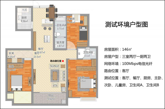 电竞路由到底选哪家？来自老司机的良心评测