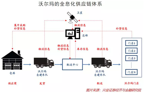 “苏宁式”供应链革新：智慧供应链是怎样打造的？