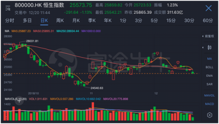 富途证券：牌照和技术是券商保证资金安全的两大闸门