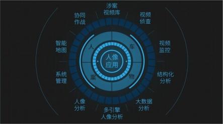 人像应用硬核派 