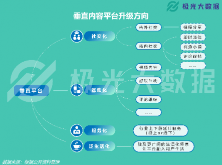 极光大数据：易车APP改版两月DAU增长109%，销售线索提升10倍