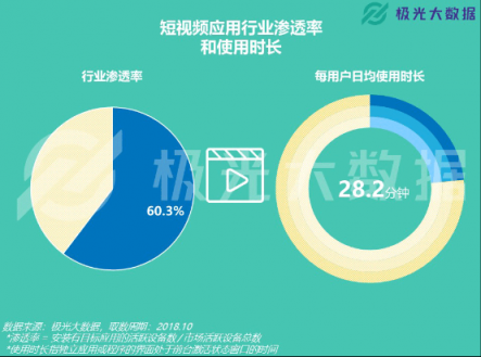 极光大数据：易车APP改版两月DAU增长109%，销售线索提升10倍