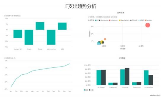 提升商业智能，蓝云新书《Microsoft Power BI 智能大数据分析》出版