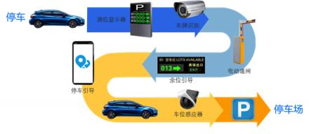 KITEDGE筝际信息：2019，进入智慧办公新时代