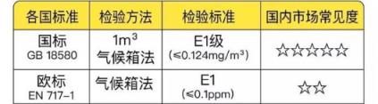 PK！从产品到服务全面分析“我乐橱柜和志邦哪个好”