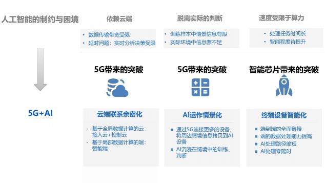 华为5G手机发布！5G和AI给世界带来什么？